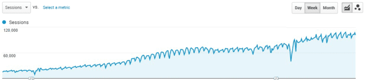 SEO Case Study