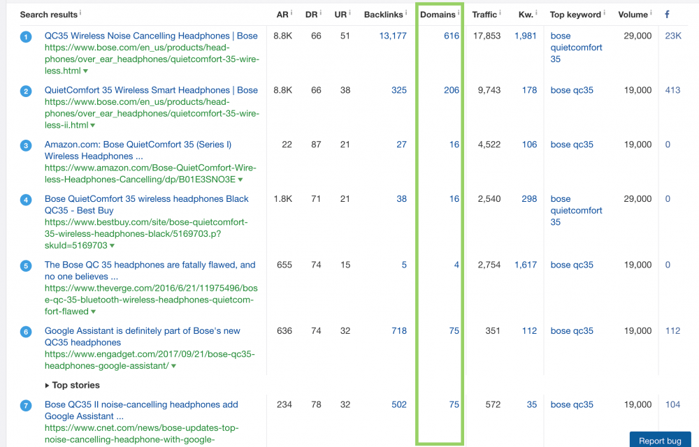 Ahrefs Keyword screen shot