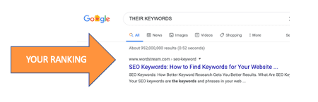 HOW TO RANK YOUR CONTENT