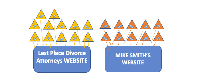 Link Building Example #3