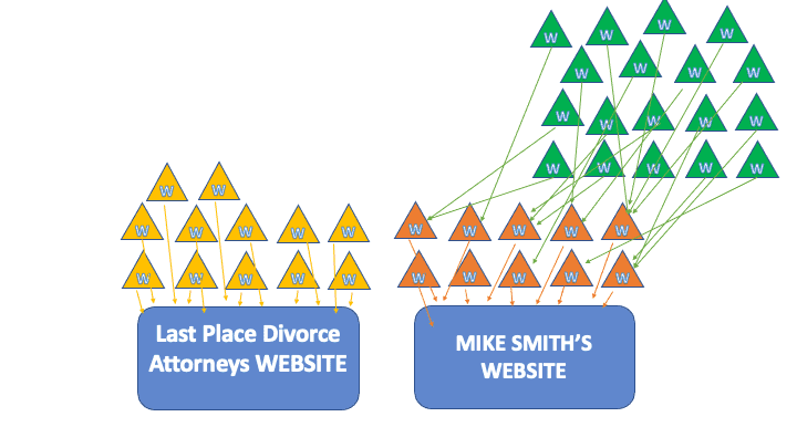 Link Building Example #4