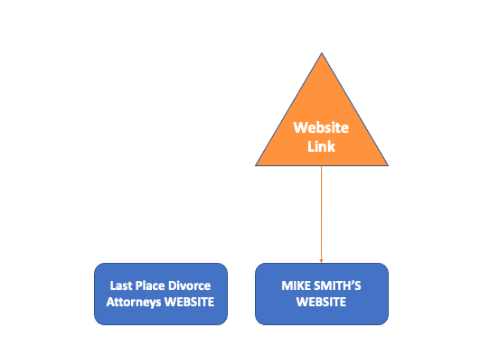 Link Building Example Link Building Example