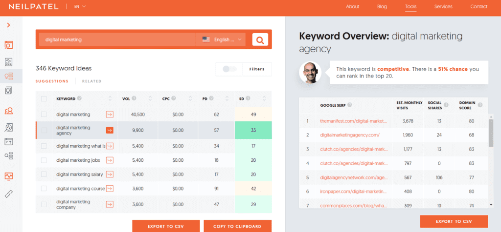 Ubersuggest Content Tool
