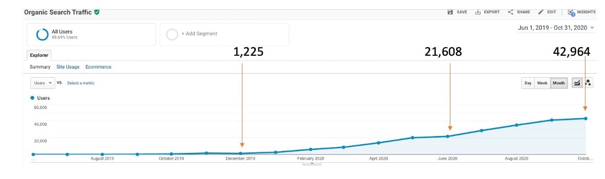 SEO Case Study Home Improvement SEO Case Study Home Improvement