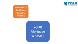 SEO Case Study Image 2
