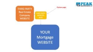 SEO Case Study Image 4