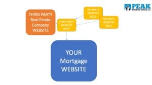 SEO Case Study Image 5