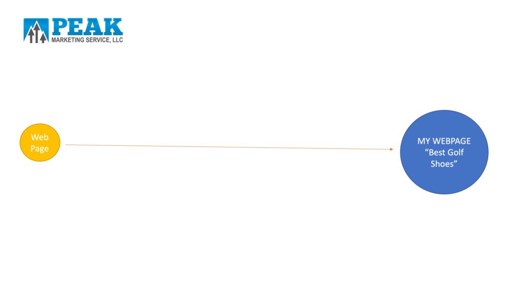 Link Building Example 2 Link Building Example 2