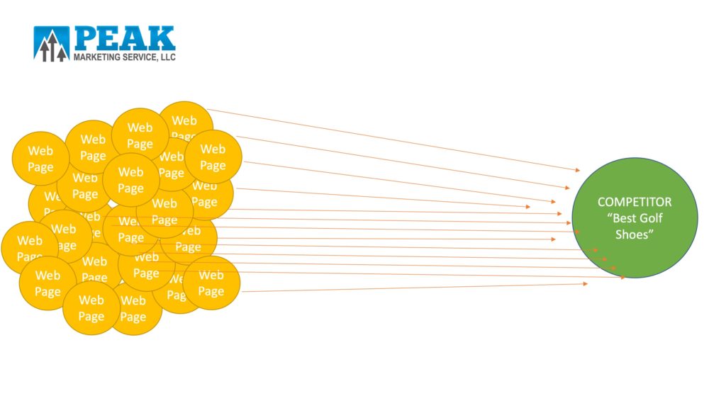 Link Building Example 3 Link Building Example 3