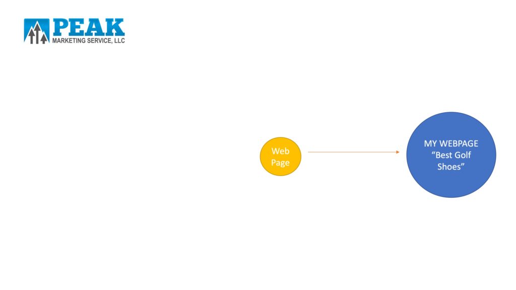 Link Building Example 4 Link Building Example 4