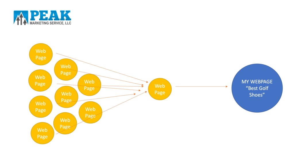 Link Building Example 6 Link Building Example 6